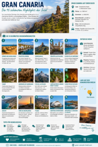 Gran Canaria Sehenswürdigkeiten